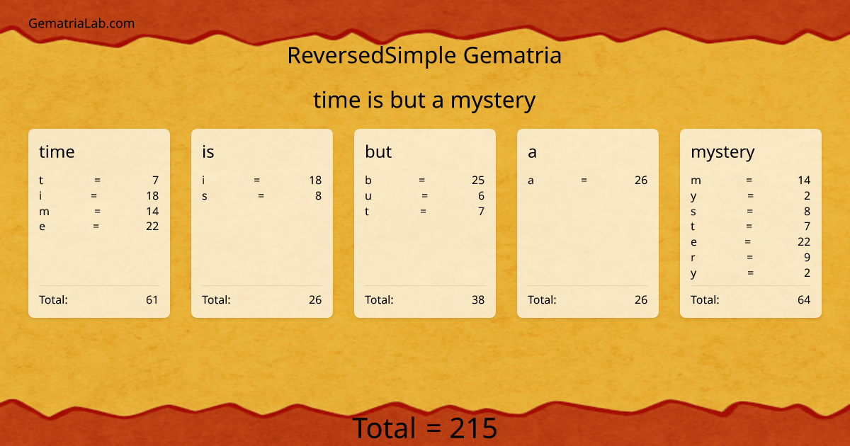 time is but a mystery in reversedSimple Gematria